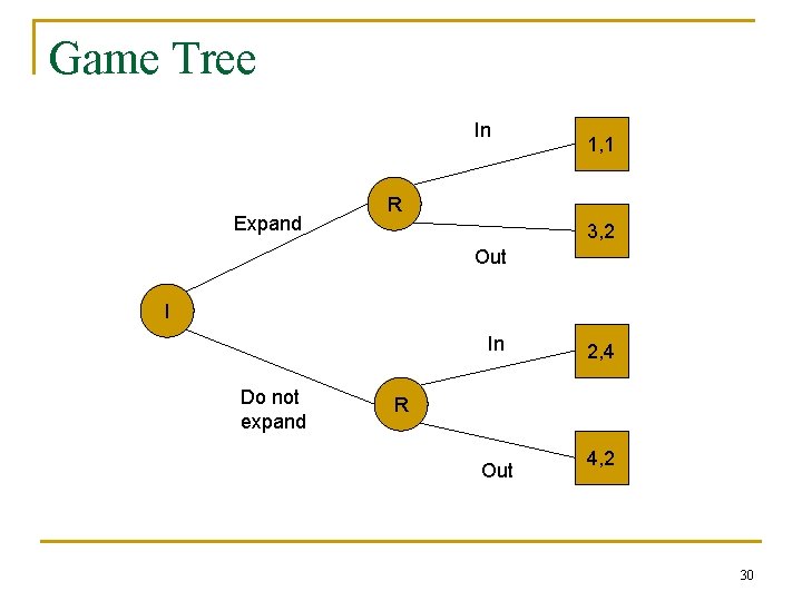 Game Tree In Expand 1, 1 R 3, 2 Out I In Do not