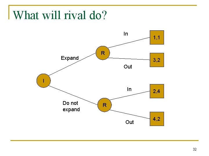 What will rival do? In Expand 1, 1 R 3, 2 Out I In