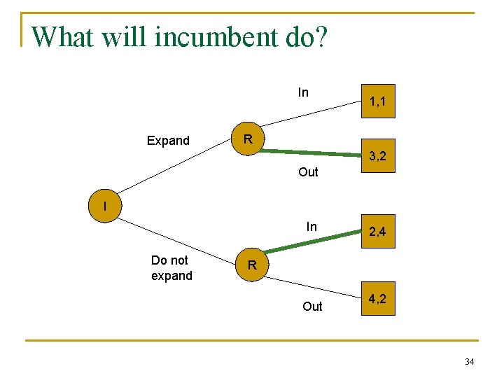 What will incumbent do? In Expand 1, 1 R 3, 2 Out I In