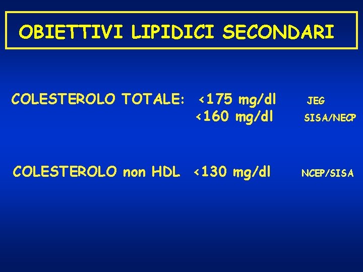 OBIETTIVI LIPIDICI SECONDARI COLESTEROLO TOTALE: <175 mg/dl <160 mg/dl SISA/NECP COLESTEROLO non HDL <130