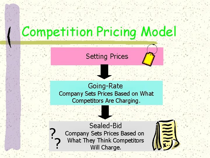 Competition Pricing Model Setting Prices Going-Rate Company Sets Prices Based on What Competitors Are