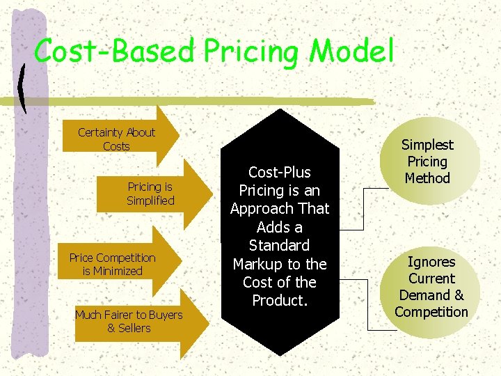 Cost-Based Pricing Model Certainty About Costs Price Competition is Minimized Much Fairer to Buyers