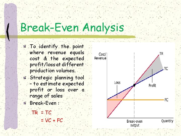 Break-Even Analysis To identify the point where revenue equals cost & the expected profit/loss