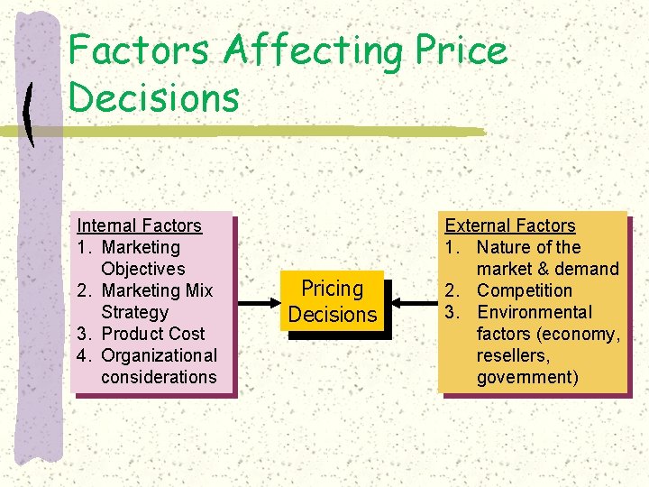 Factors Affecting Price Decisions Internal Factors 1. Marketing Objectives 2. Marketing Mix Strategy 3.