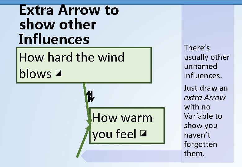 Extra Arrow to show other Influences How hard the wind blows ◪ ⇅ How