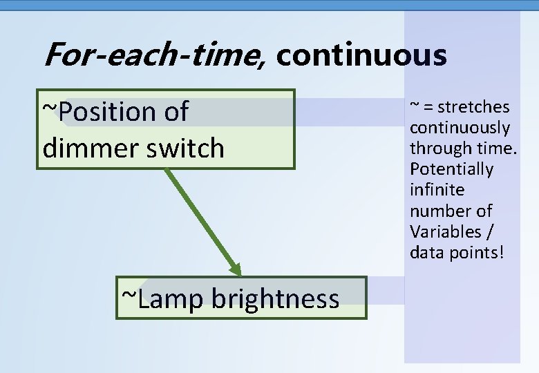  For-each-time, continuous ~Position of dimmer switch ~Lamp brightness ~ = stretches continuously through