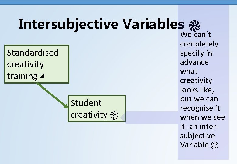 Intersubjective Variables ֎ Standardised creativity training ◪ Student creativity ֎ We can’t completely specify