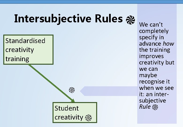 Intersubjective Rules ֎ Standardised creativity training ֎ Student creativity ֎ We can’t completely specify