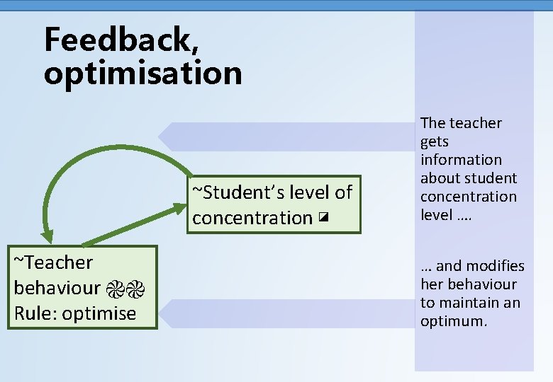Feedback, optimisation ~Student’s level of concentration ◪ ~Teacher behaviour ֎֎ Rule: optimise The teacher