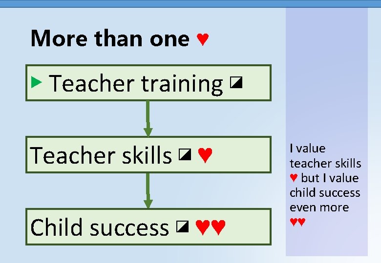 More than one ♥ ▶ Teacher training ◪ ⇈ Teacher skills ◪ ♥ Child
