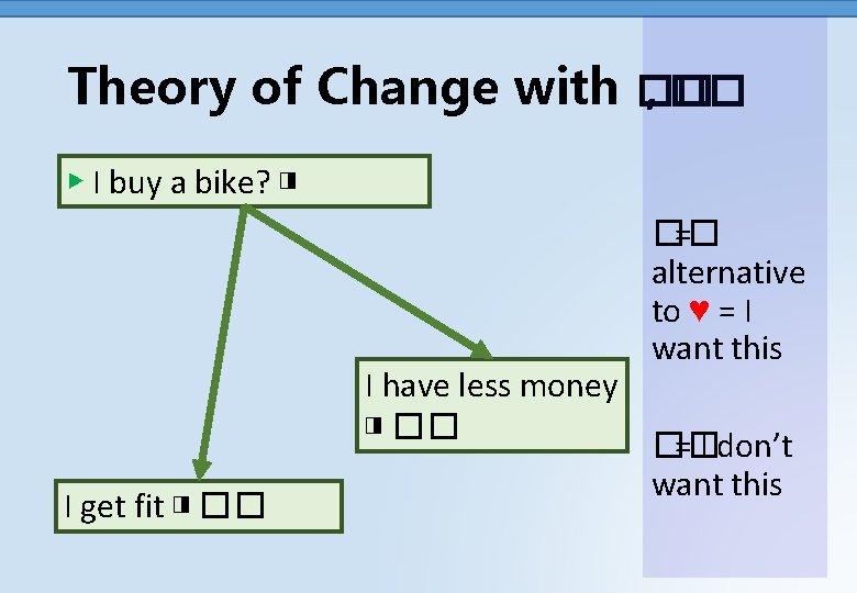Theory of Change with �� , �� ▶ I buy a bike? ◨ I