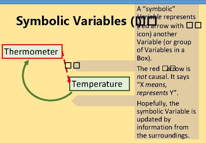 Symbolic Variables Thermometer �� Temperature A “symbolic” Variable represents (�� ) (red arrow with