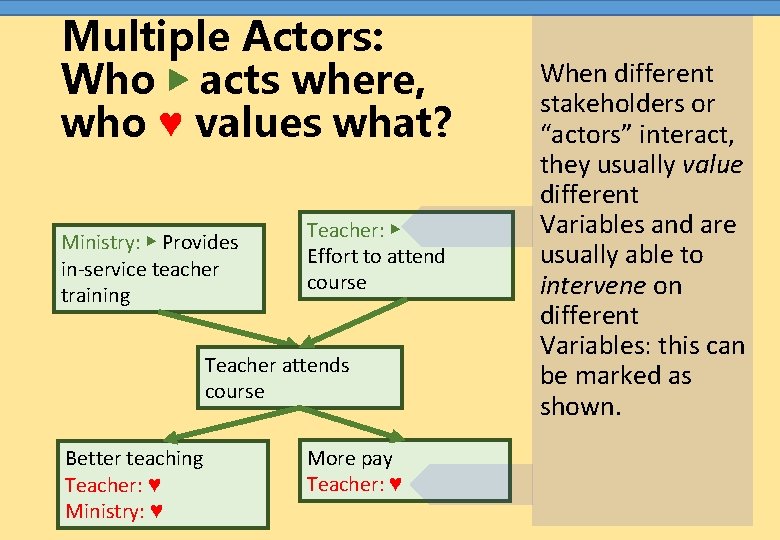 Multiple Actors: Who ▶ acts where, who ♥ values what? Ministry: ▶ Provides in-service
