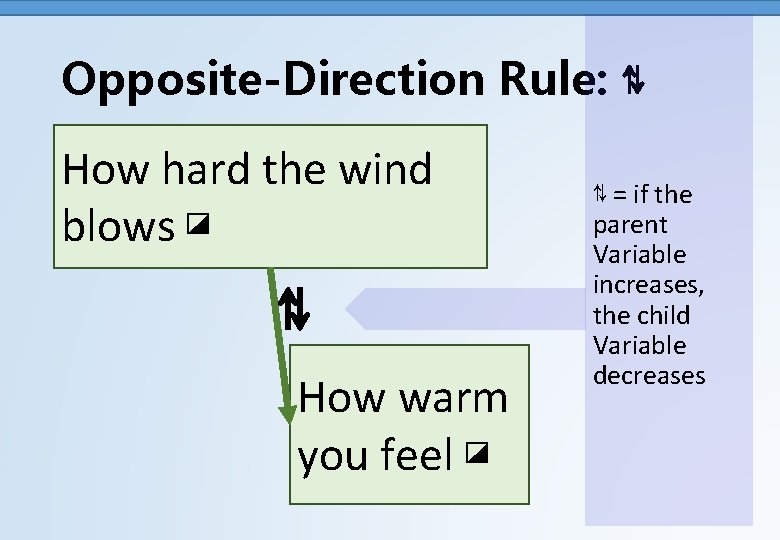 Opposite-Direction Rule: ⇅ How hard the wind blows ◪ ⇅ How warm you feel