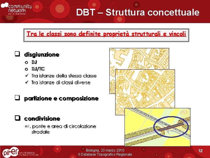 DBT – Struttura concettuale Tra le classi sono definite proprietà strutturali e vincoli Bologna,