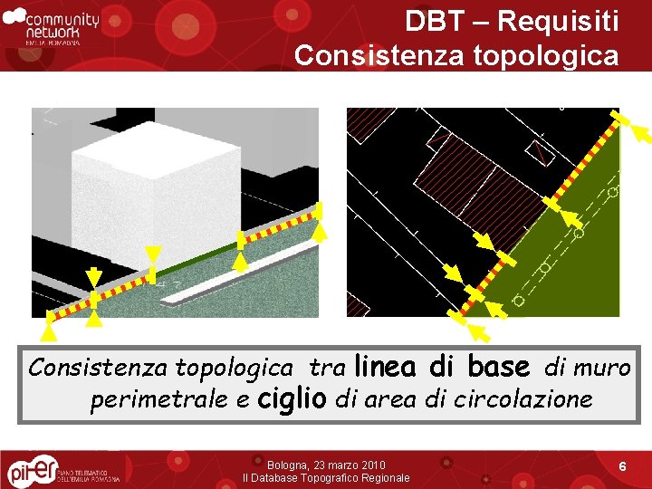 DBT – Requisiti Consistenza topologica tra linea di base di muro perimetrale e ciglio