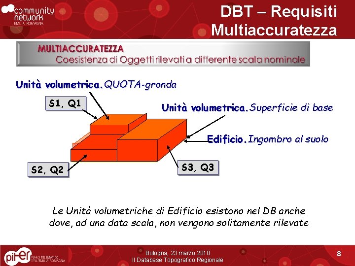 DBT – Requisiti Multiaccuratezza Unità volumetrica. QUOTA-gronda S 1, Q 1 Unità volumetrica. Superficie