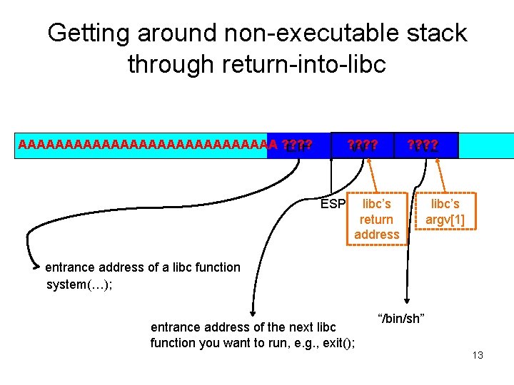 Getting around non-executable stack through return-into-libc AAAAAAAAAAAAAA ? ? EIP ? ? W 1