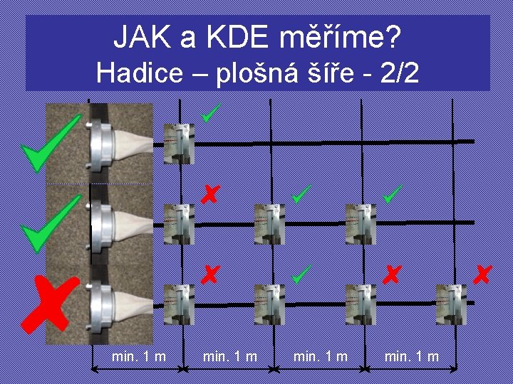 JAK a KDE měříme? Hadice – plošná šíře - 2/2 min. 1 m 