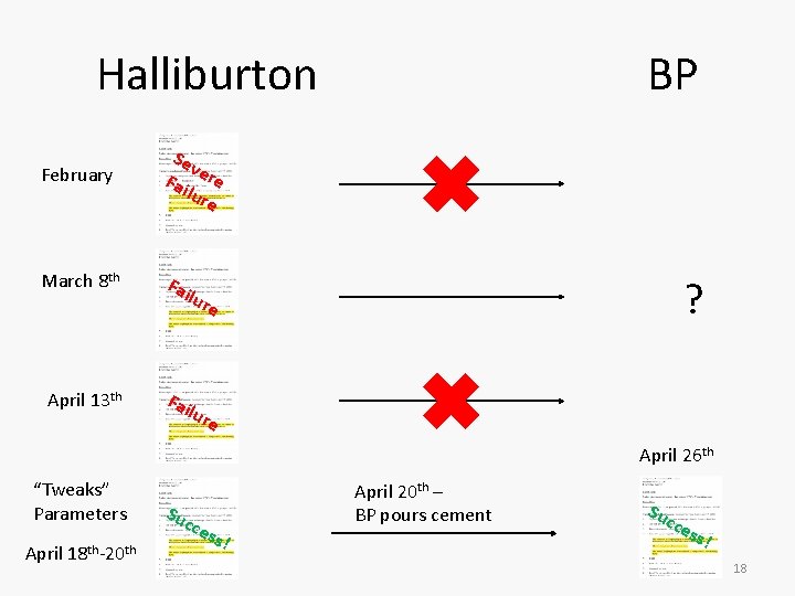 Halliburton February Sev Fai ere lur e March 8 th Fai April 13 th