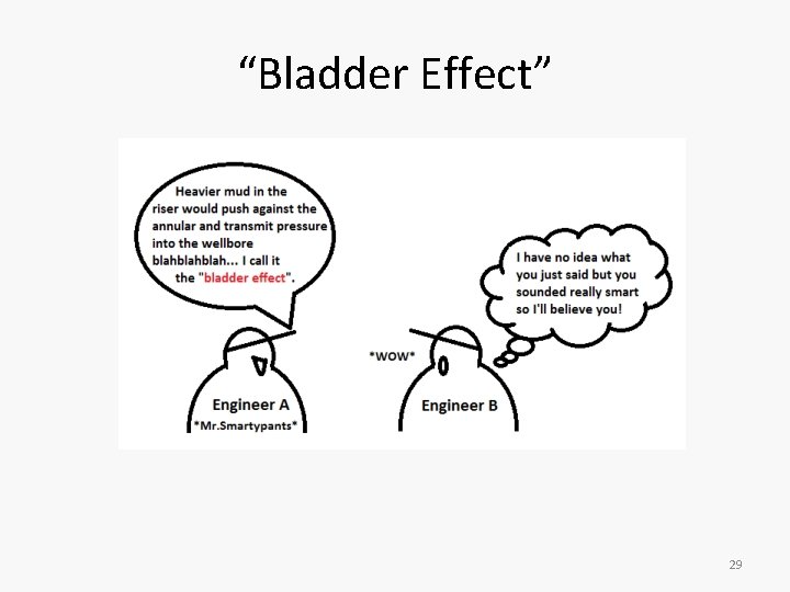 “Bladder Effect” 29 