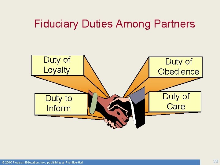 Fiduciary Duties Among Partners Duty of Loyalty Duty to Inform © 2010 Pearson Education,