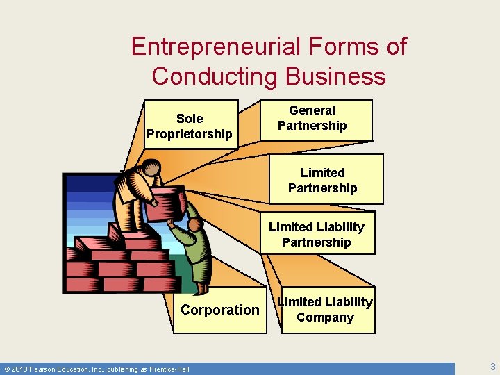 Entrepreneurial Forms of Conducting Business Sole Proprietorship General Partnership Limited Liability Partnership Corporation ©