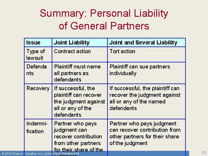 Summary: Personal Liability of General Partners Issue Joint Liability Joint and Several Liability Type