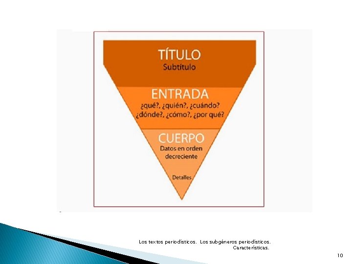 Los textos periodísticos. Los subgéneros periodísticos. Características. 10 