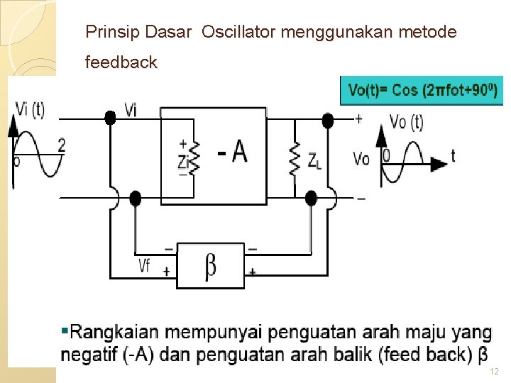 Prinsip Dasar Oscillator menggunakan metode feedback 12 