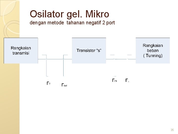 Osilator gel. Mikro dengan metode tahanan negatif 2 port 35 