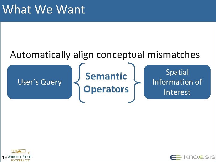 What We Want Automatically align conceptual mismatches User’s Query 13 Semantic Operators Spatial Information
