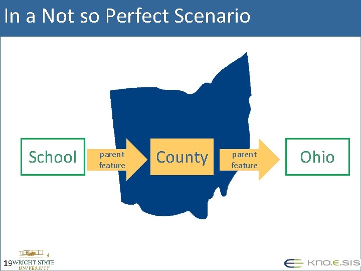 In a Not so Perfect Scenario School 19 parent feature County parent feature Ohio