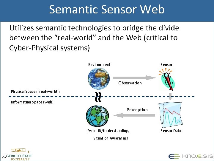 Semantic Sensor Web Utilizes semantic technologies to bridge the divide between the “real-world” and