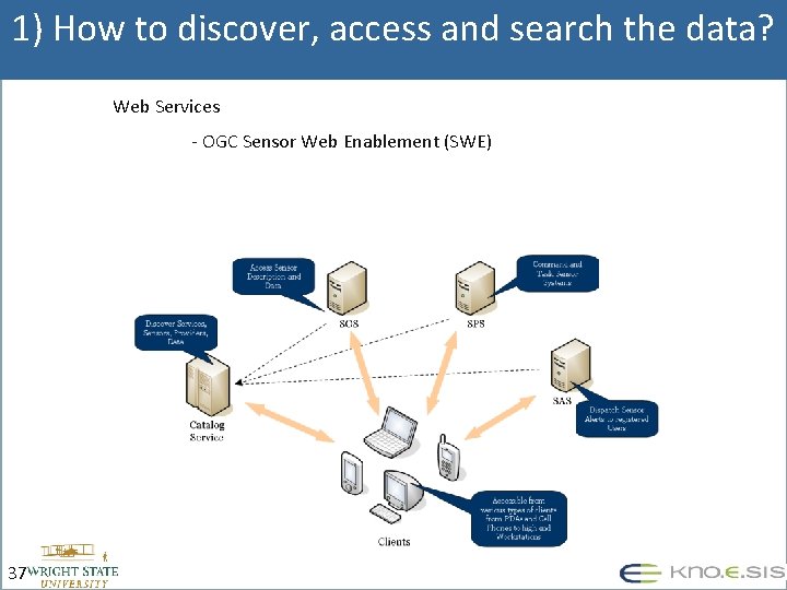 1) How to discover, access and search the data? Web Services - OGC Sensor