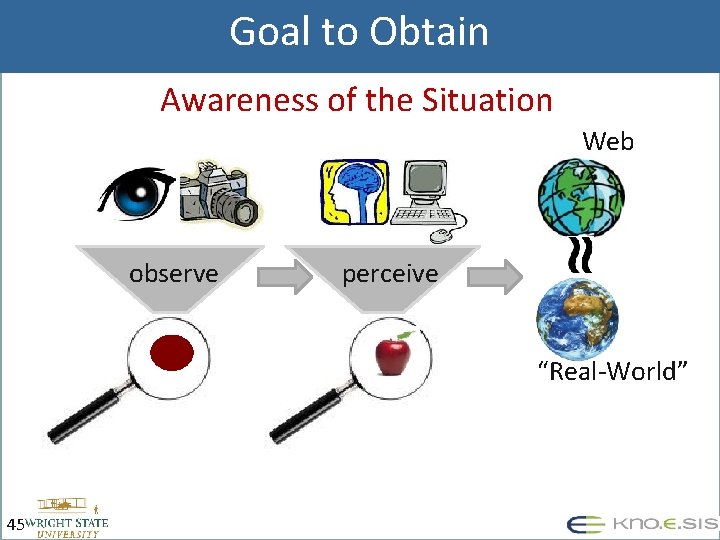 Goal to Obtain Awareness of the Situation Web observe perceive “Real-World” 45 