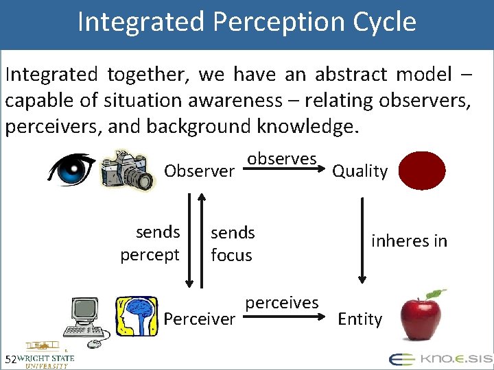 Integrated Perception Cycle Integrated together, we have an abstract model – capable of situation