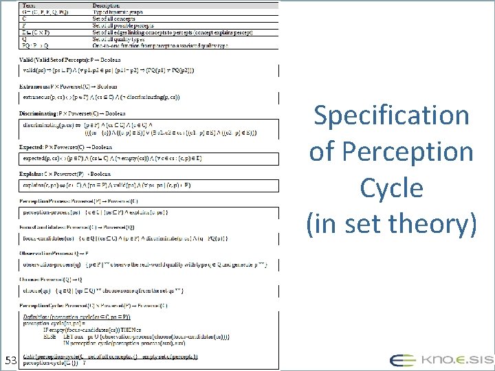 Specification of Perception Cycle (in set theory) 53 