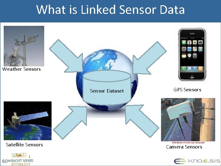 What is Linked Sensor Data Weather Sensors Sensor Dataset Satellite Sensors 60 GPS Sensors