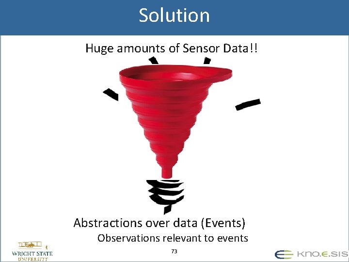 Solution Huge amounts of Sensor Data!! Abstractions over data (Events) Observations relevant to events