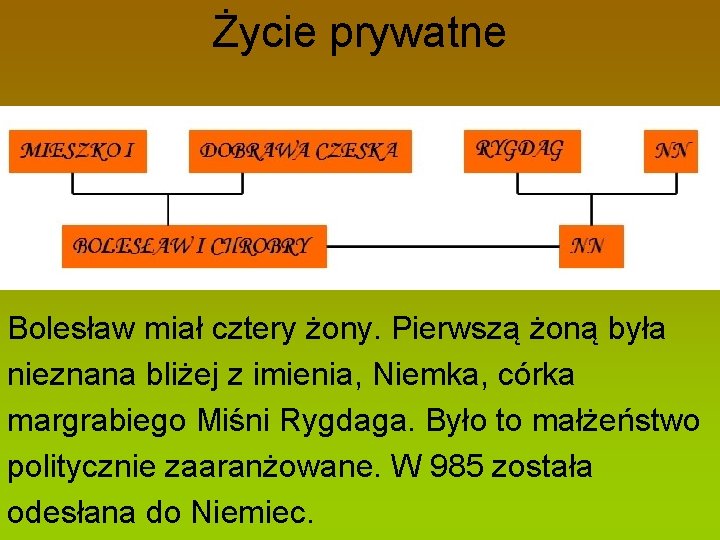 Życie prywatne Bolesław miał cztery żony. Pierwszą żoną była nieznana bliżej z imienia, Niemka,
