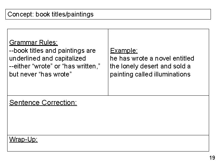 Concept: book titles/paintings Grammar Rules: --book titles and paintings are underlined and capitalized --either