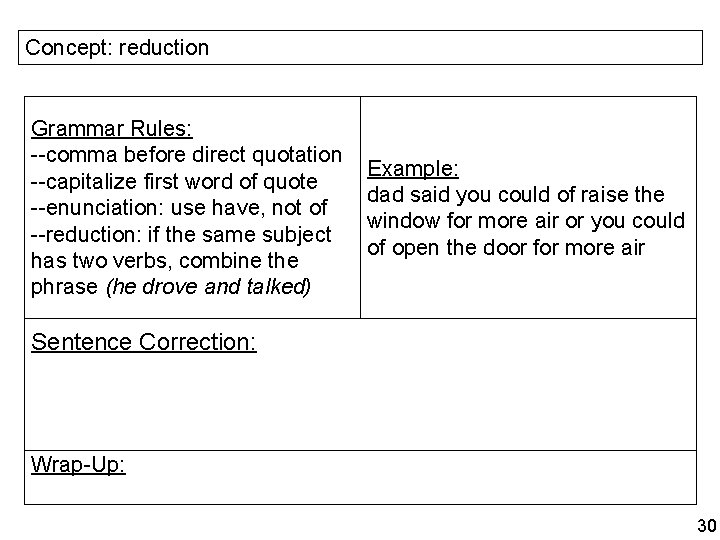 Concept: reduction Grammar Rules: --comma before direct quotation --capitalize first word of quote --enunciation: