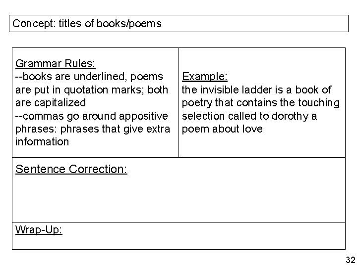 Concept: titles of books/poems Grammar Rules: --books are underlined, poems are put in quotation