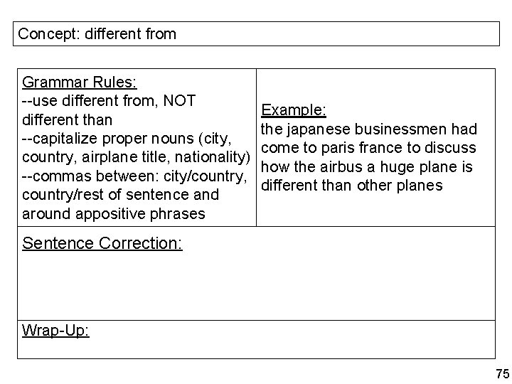 Concept: different from Grammar Rules: --use different from, NOT different than --capitalize proper nouns