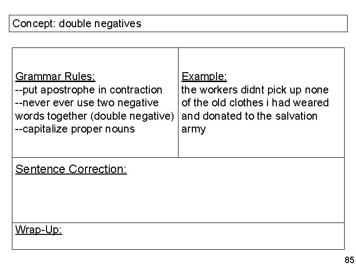 Concept: double negatives Grammar Rules: --put apostrophe in contraction --never use two negative words