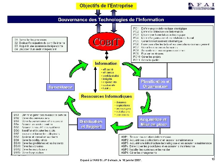 COBIT La Gouvernance des TI et les processus Exposé à l'ANDSI. JP Delvaux, le