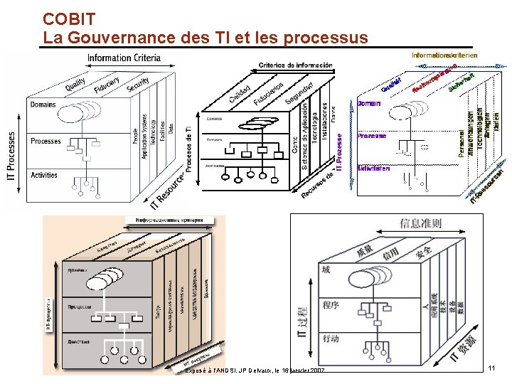 COBIT La Gouvernance des TI et les processus Exposé à l'ANDSI. JP Delvaux, le