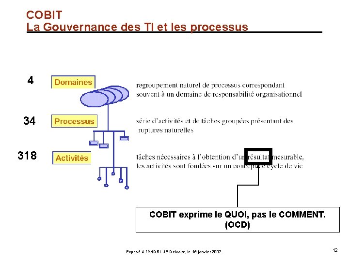 COBIT La Gouvernance des TI et les processus 4 34 318 COBIT exprime le