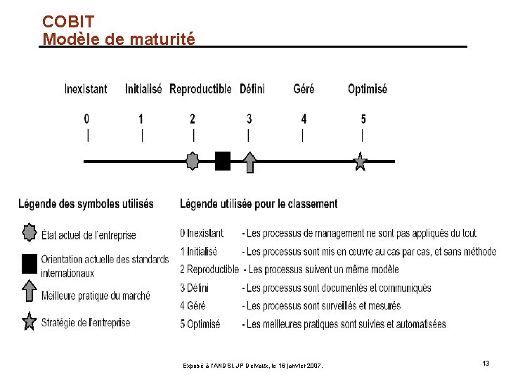 COBIT Modèle de maturité Exposé à l'ANDSI. JP Delvaux, le 16 janvier 2007. 13